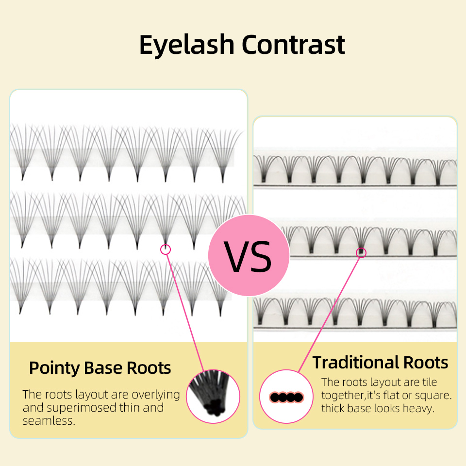 ラッシュプロフェッサーXLトレイ 3D 4D 5D 6D 7 - Eyelash Extension Mega Volume のレビューと価格