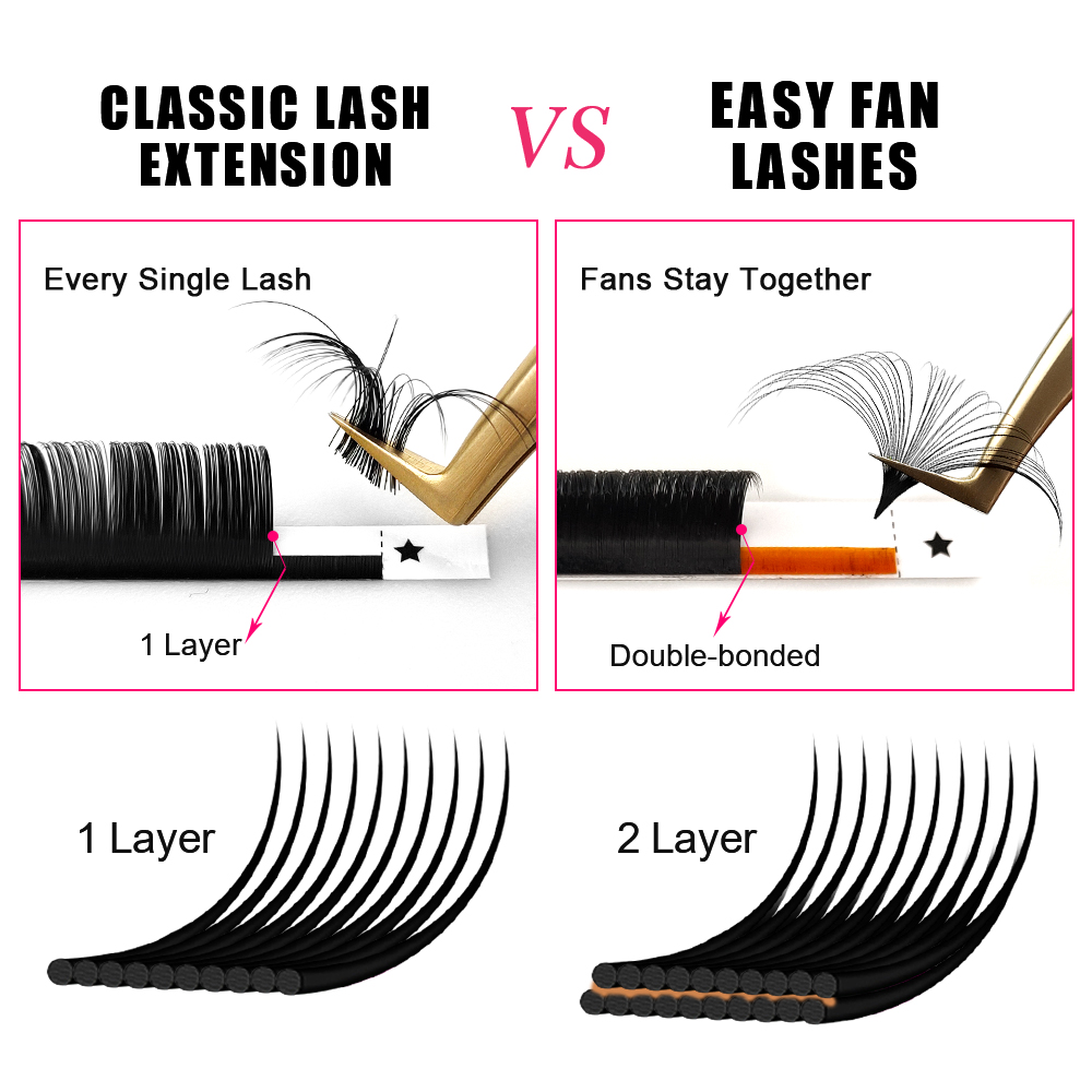 ABONNIE 0.03-0.10mm イージーファン オー - Eyelash Extension Mega Volume のレビューと価格
