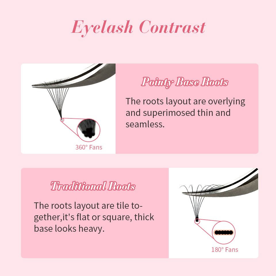 RUJADE 6D 8D ルーズファンまつげ プレメイドファ - Eyelash Extension Mega Volume のレビューと価格